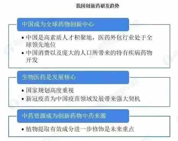 生命科学领域下的医药研发通过什么技术？冷冻电镜？分子模拟？IND？