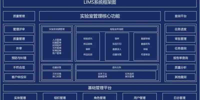 国内LIMS实验室信息管理系统合集