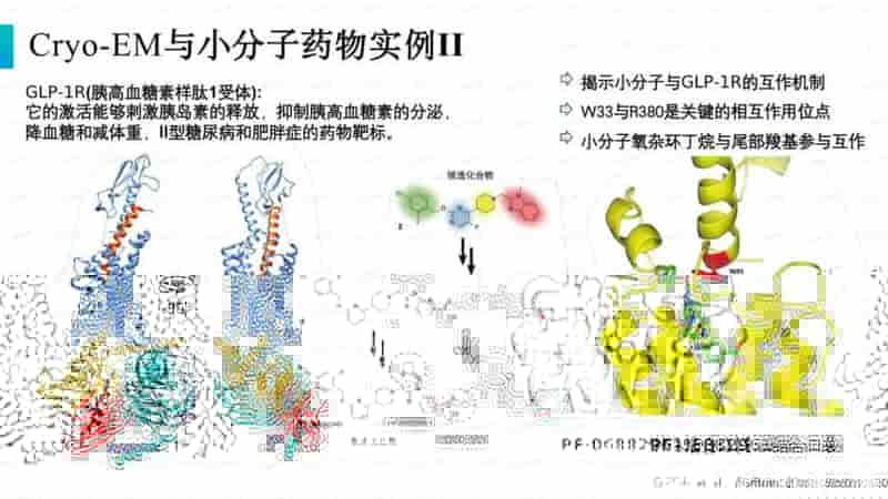 生命科学领域下的医药研发通过什么技术？冷冻电镜？分子模拟？IND？