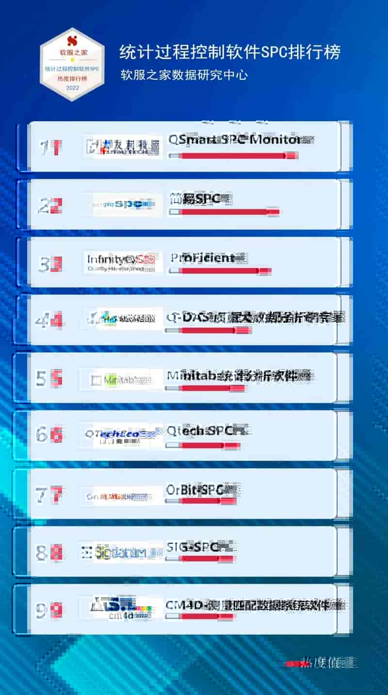 2022统计过程控制软件SPC最新排行榜