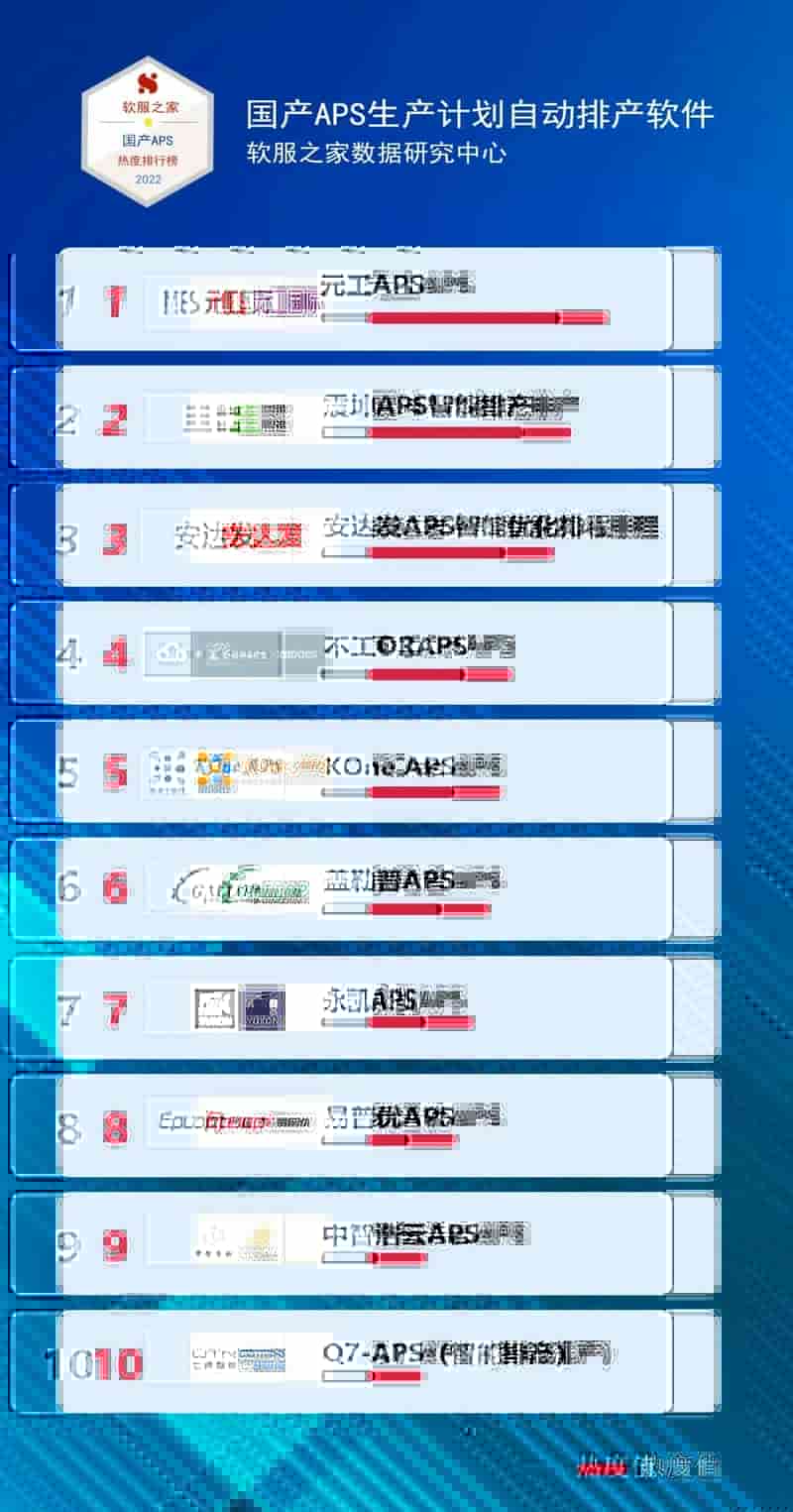 2022国产APS生产计划自动排产软件推荐