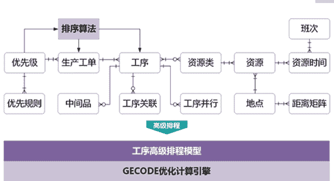2022国产APS生产计划自动排产软件推荐