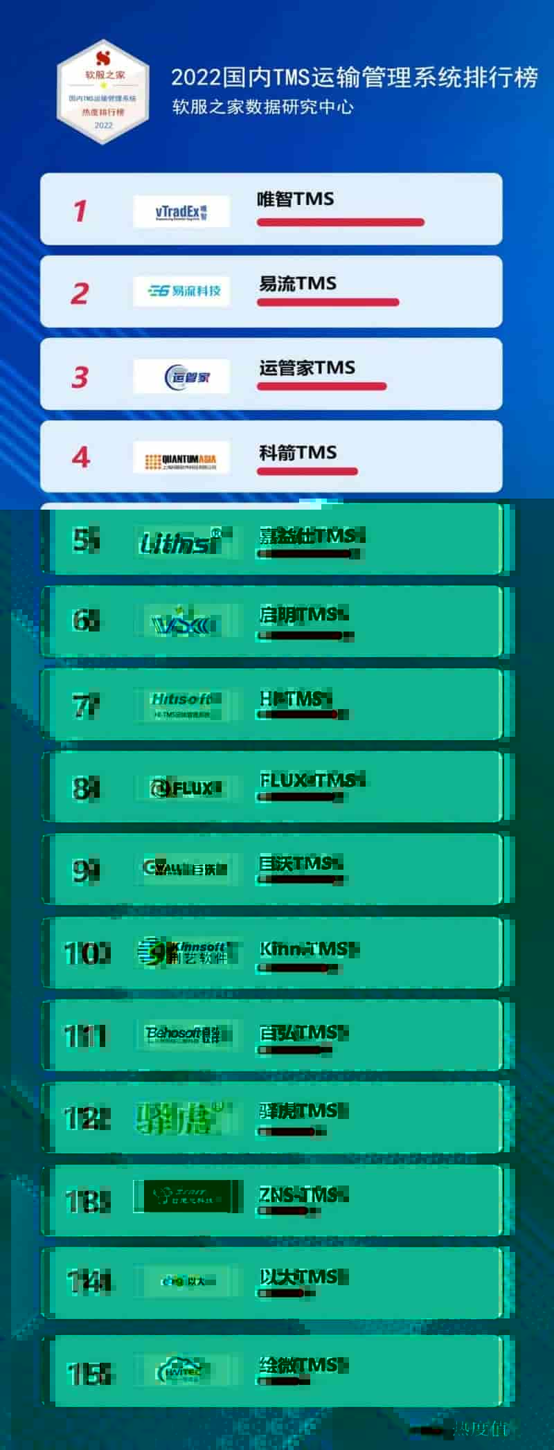 2022国内TMS运输管理系统排行榜