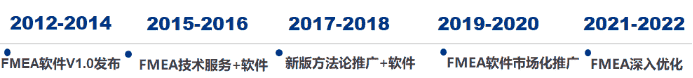 国产FMEA软件推荐合集