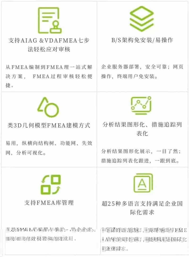 国产FMEA软件推荐合集