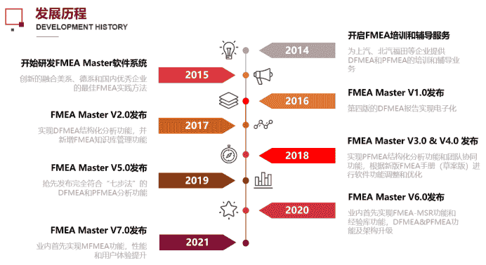 国产FMEA软件推荐合集