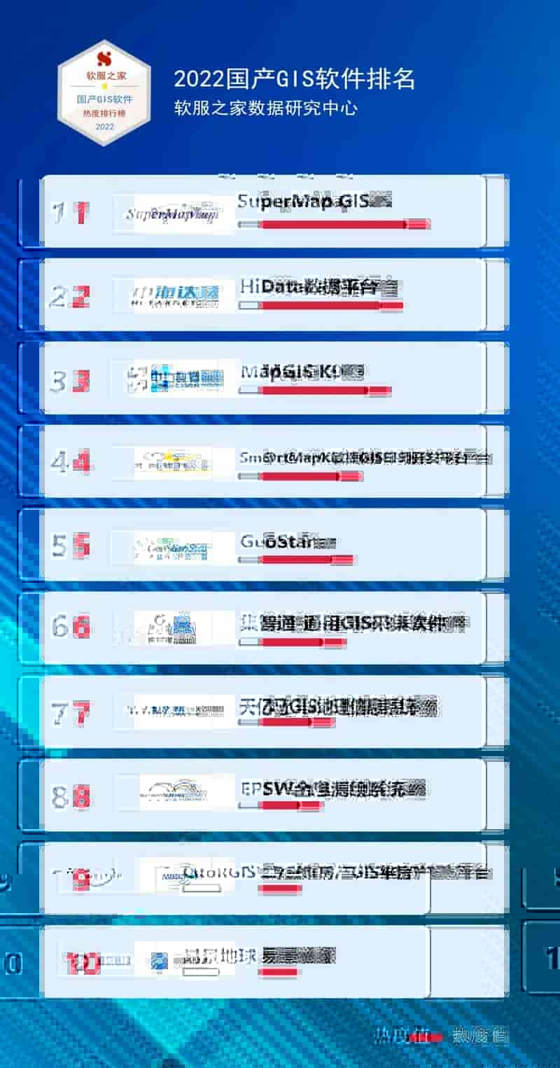 2022国产GIS软件排名