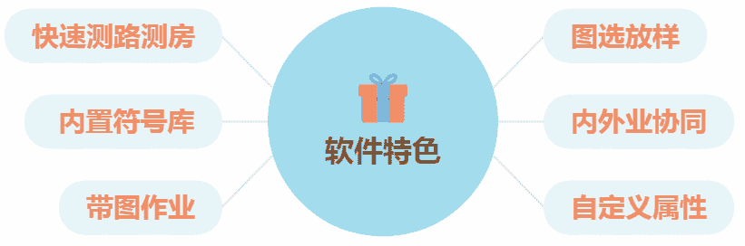 2022国产GIS软件排名