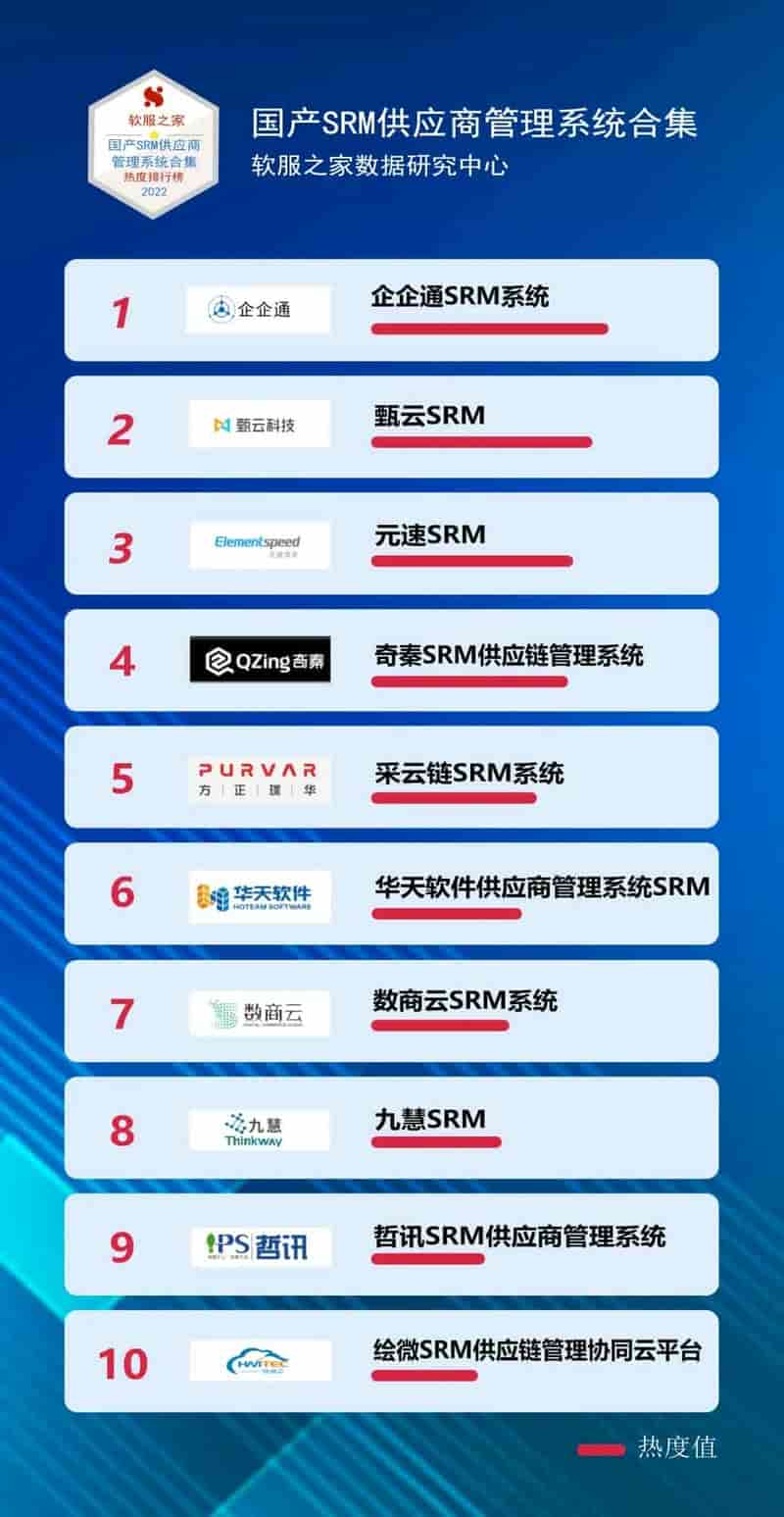 2022国产SRM供应商管理系统合集
