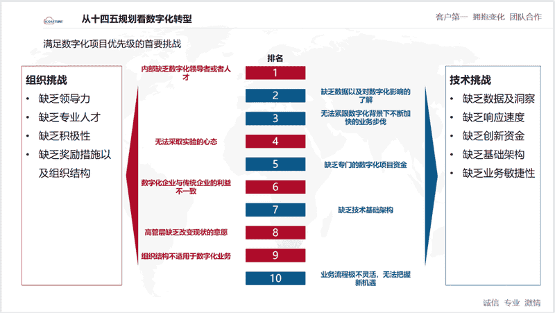 搏命式闯关：后疫情时代，制造企业的数字化能力即竞争力