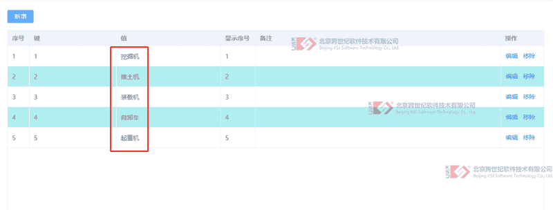 统一多标段项目日 