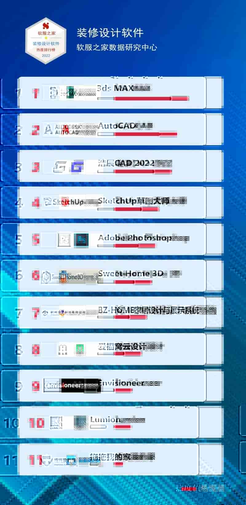 2022装修设计软件有哪些？2022软服之家装修设计软件热度排行榜！