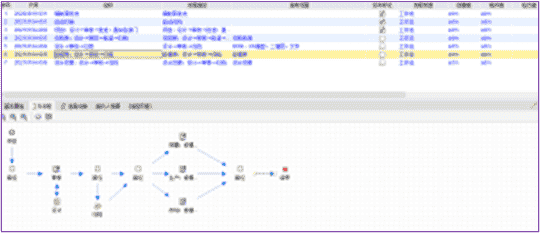 PLM产品生命周期管理如何帮助铸造企业改进数字化，提高企业生产效率
