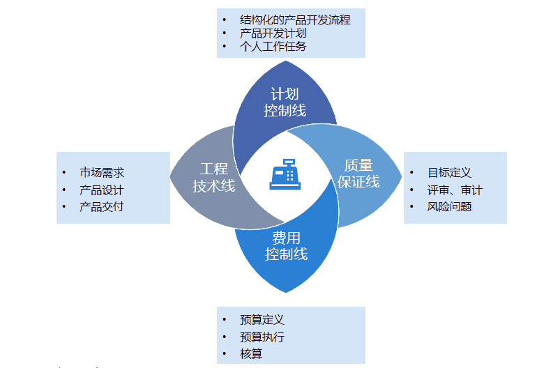 中国汽研加入华天软件PLM阵营，精益生产再升级