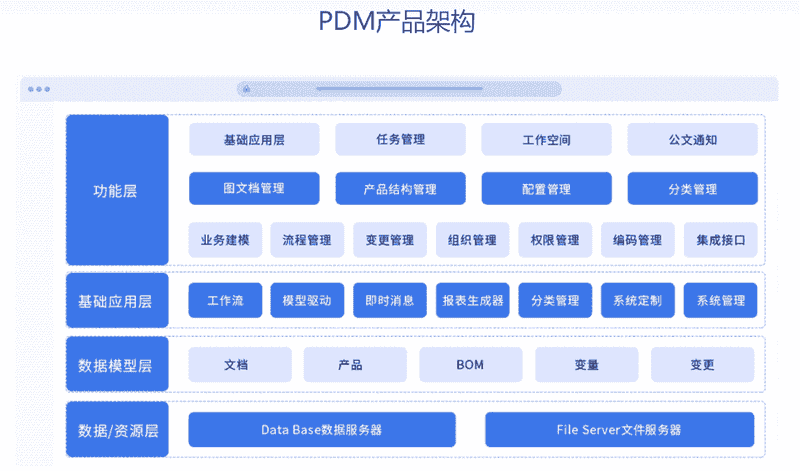 华天软件与重庆瑞阳吉星科技再度携手，PDM合作再升级