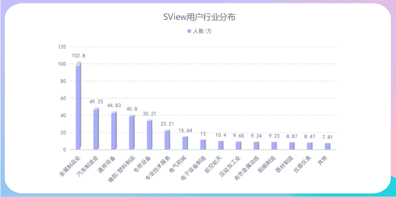 找业务、谈合作？SView8.6.1工程 群在等你