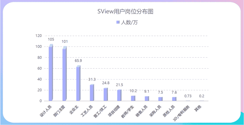 找业务、谈合作？SView8.6.1工程 群在等你
