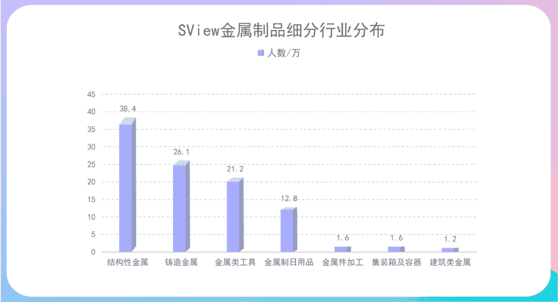 找业务、谈合作？SView8.6.1工程 群在等你