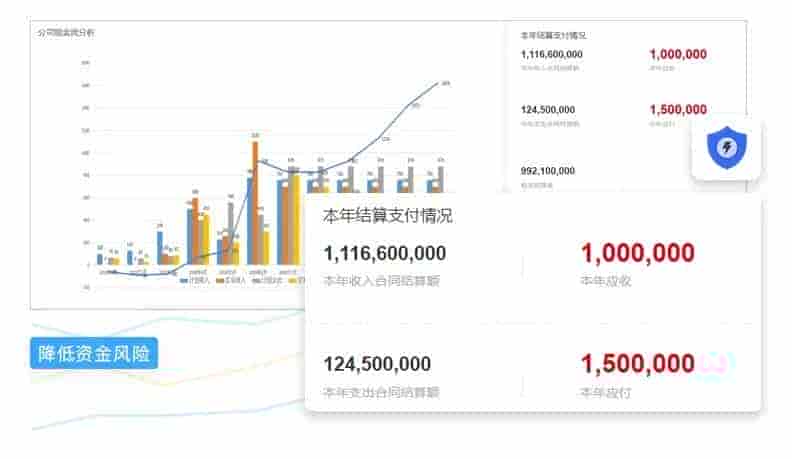 市政工程项目管理：陕西绿邦实业集团有限公司