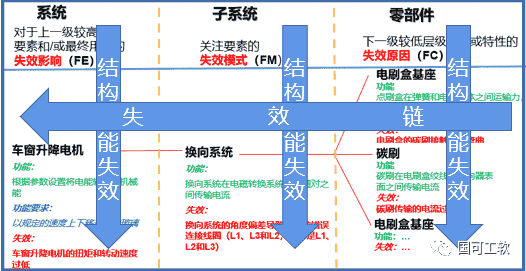 新版FMEA隐含的正确打开方式