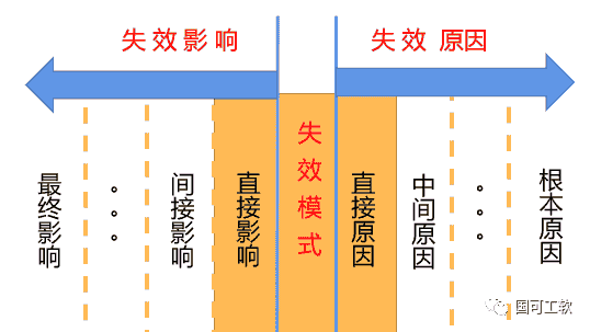 新版FMEA隐含的正确打开方式