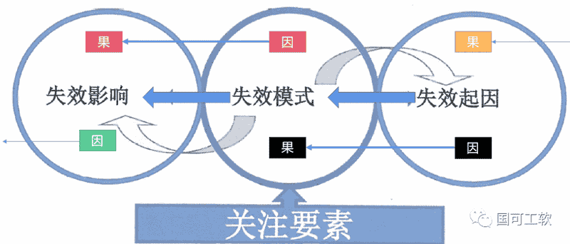 新版FMEA隐含的正确打开方式