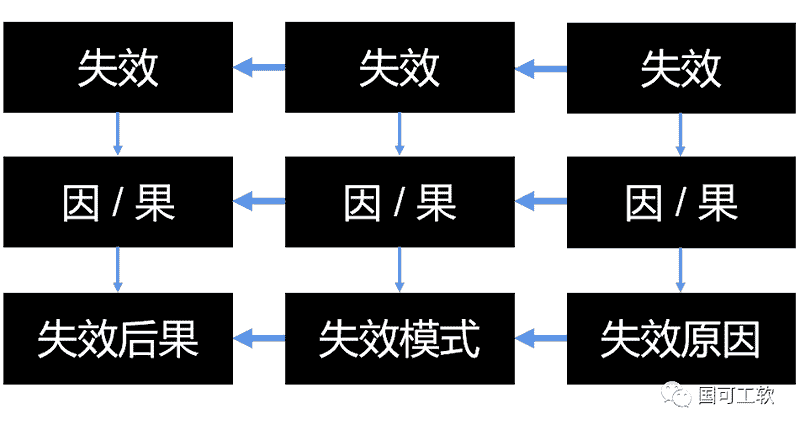 新版FMEA隐含的正确打开方式
