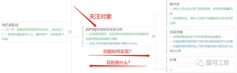 新版FMEA隐含的正确打开方式