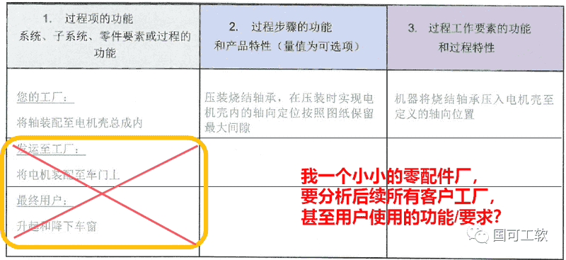 新版FMEA隐含的正确打开方式