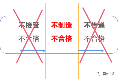 新版FMEA隐含的正确打开方式