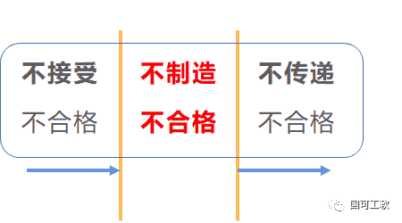 新版FMEA隐含的正确打开方式