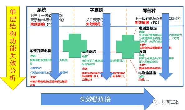 新版FMEA隐含的正确打开方式