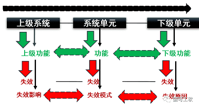 新版FMEA隐含的正确打开方式
