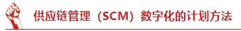 协调端到端的供应链管理SCM
