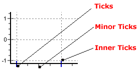 TeeChart for .NET最新版本
