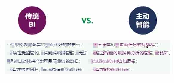 实现利润增长74%？大数据下企业如打造心脏