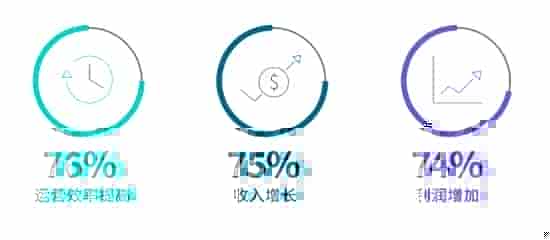 实现利润增长74%？大数据下企业如打造心脏