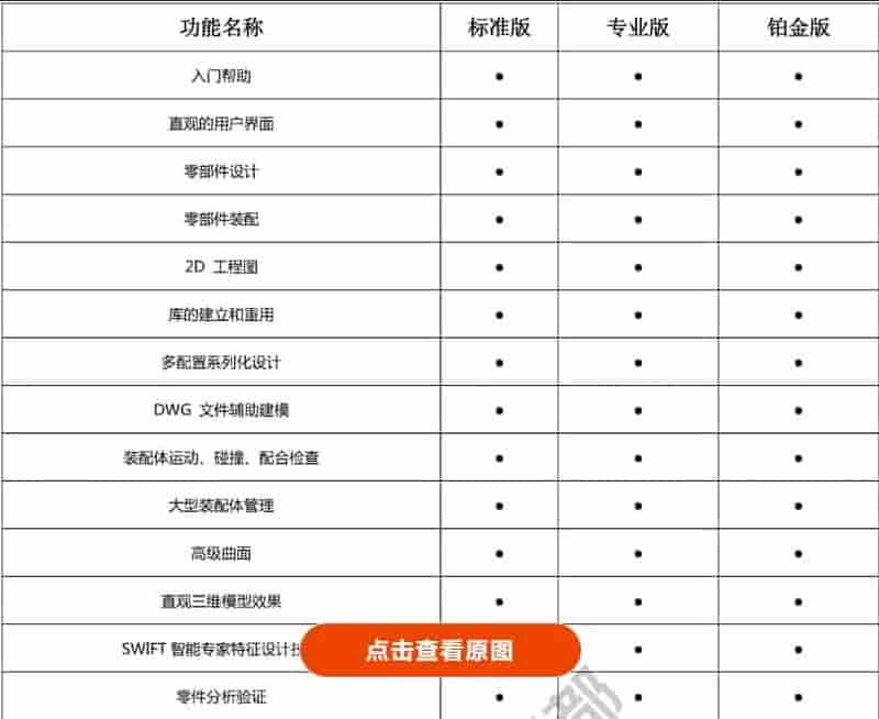 SolidWorks正版价格是多少？SolidWorks??多少钱一套？