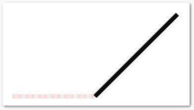用Java在PDF中添加一行