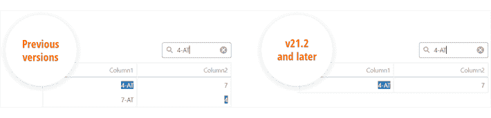 DevExpress ASP.NET Core v21.2新版图集