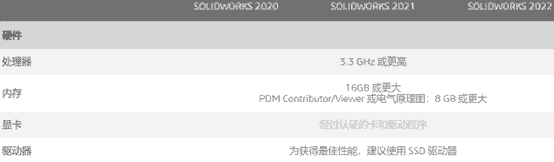 SolidWorks卡顿、崩溃怎么办？这3个小建议一定要收藏好了！（一）