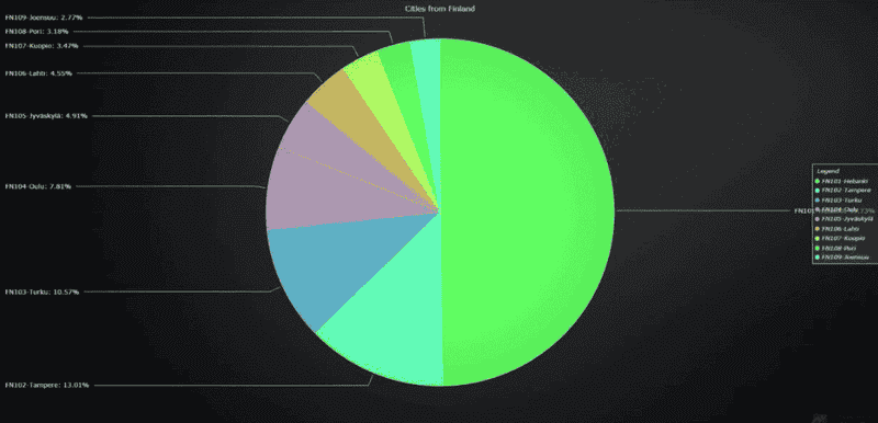 JS图表控件LightningCharts JS
