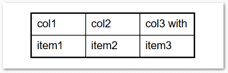 创建具有自定义边框和边距的 PDF 表格 C#