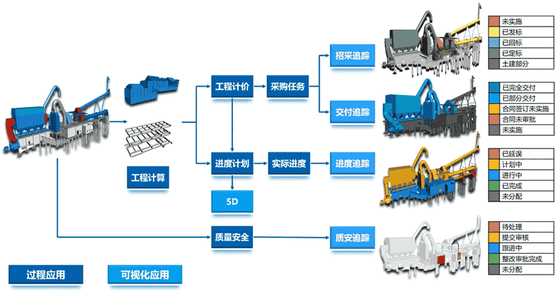 建筑业数字孪生成功案例：HOOPS WEB Platform助力RIB打造5D BIM云平台 - iTWO 4.0