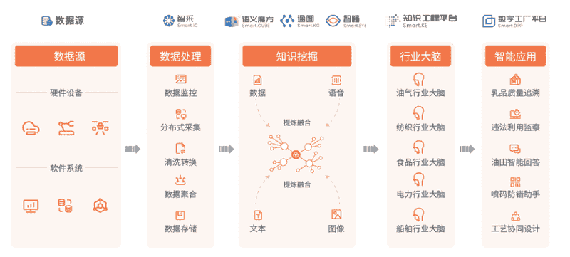 智通云联亮相智能制造与工业互联 系列直播活动