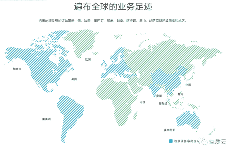 热烈祝贺益吉科技再度携手签约远景动力QMS软件项目