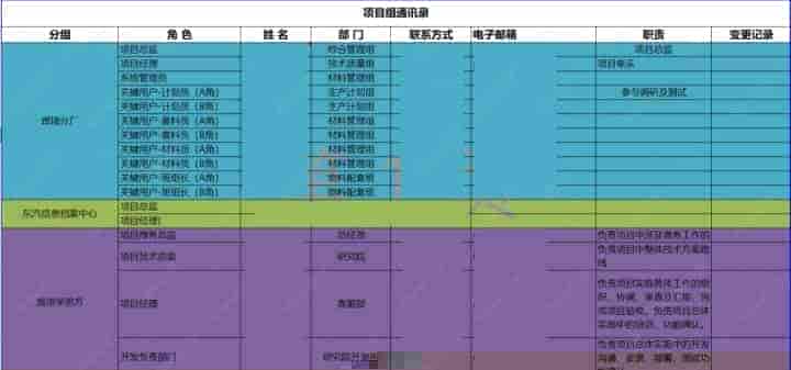 浅谈信息化建设中甲方项目经理的重要性——问题的解决之道（下篇）