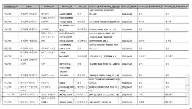 韩国进口数据