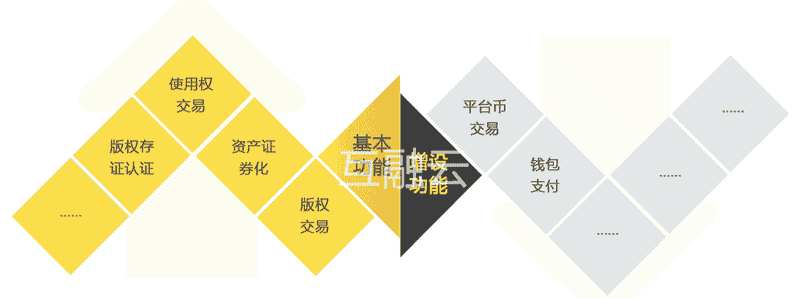 互融云NFT交易系统平台开发，数字藏品平台开发 为市场提供安全可靠的艺术品交易系统