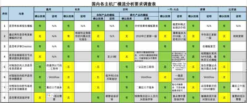 Moldflow Expert专家级（原Moldflow金牌认证）认证考试介绍